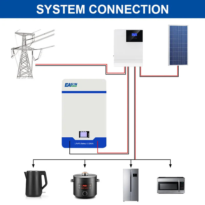 Baterie LiFePO4 48 V (51,2 V) 100/200/300 Ah (~5,12/10,24/15,36 kWh) montată pe perete pentru stocare fotovoltaică/Off-Grid