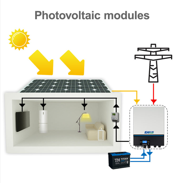 Easun Invertor solar 11KW 150A MPPT Controler de încărcare solară WiFi încorporat