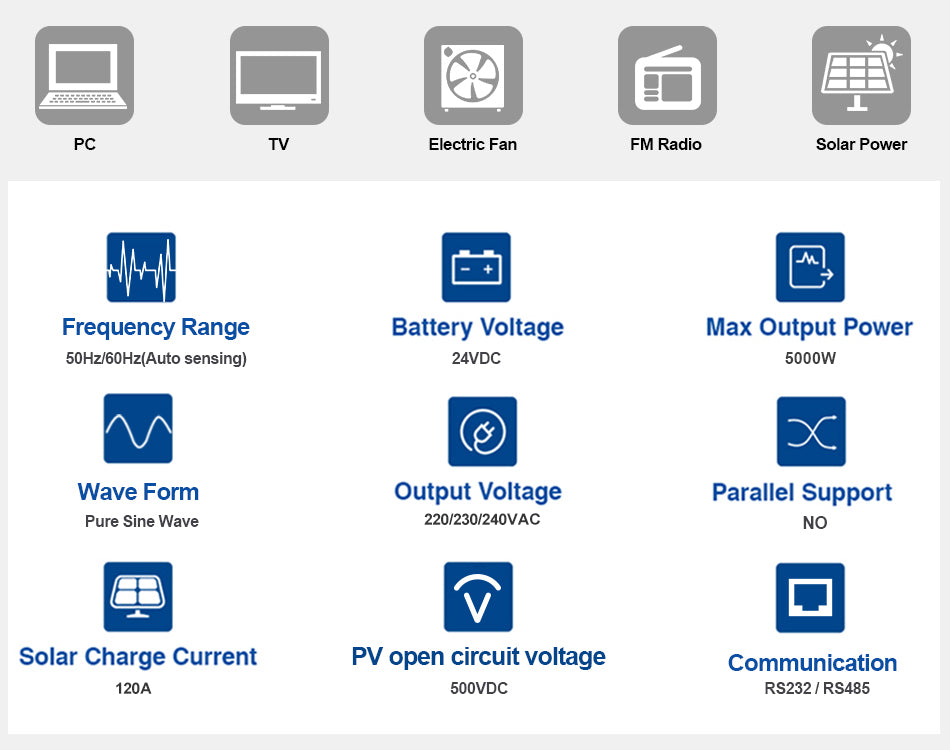 Easun Invertor solar 4KW 100A MPPT Controler de încărcare solară cu Wifi