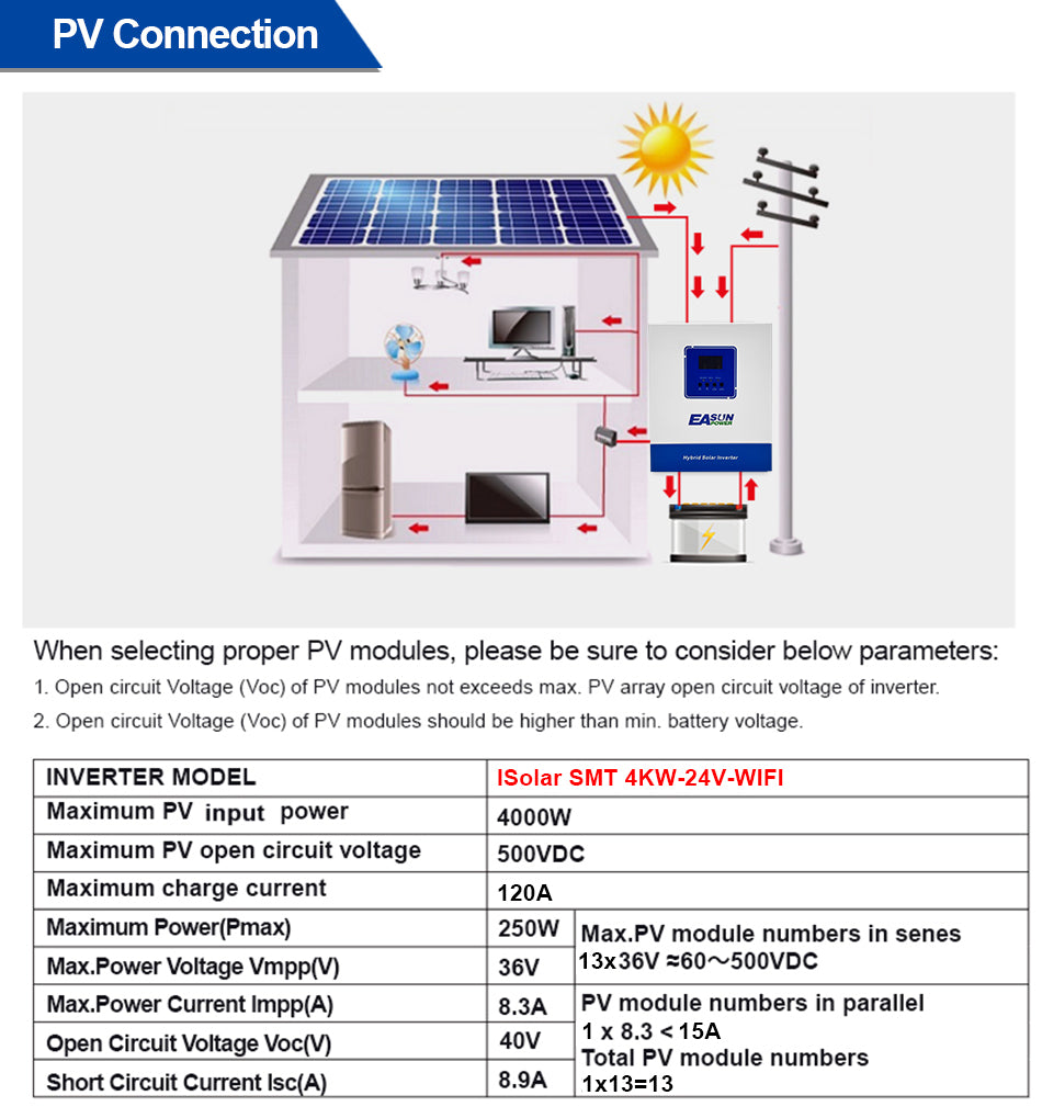 Easun Invertor solar 4KW 100A MPPT Controler de încărcare solară cu Wifi