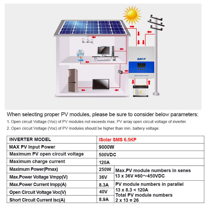 Invertor hibrid/off-grid 6.5 KP 48 V, undă sinusoidală pură, MPPT 120 A, Wi-Fi | EASUN