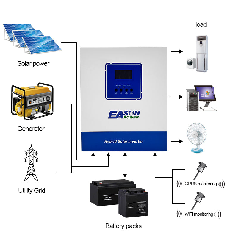 Easun Invertor solar 4KW 100A MPPT Controler de încărcare solară cu Wifi