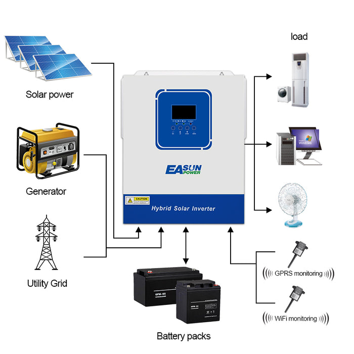 Easun Invertor solar 4KW 100A MPPT Controler de încărcare solară cu Wifi