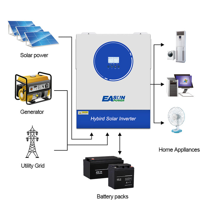 EASUN Off Grid 11KP invertor, MPPT integrat 120A/160A, WiFi