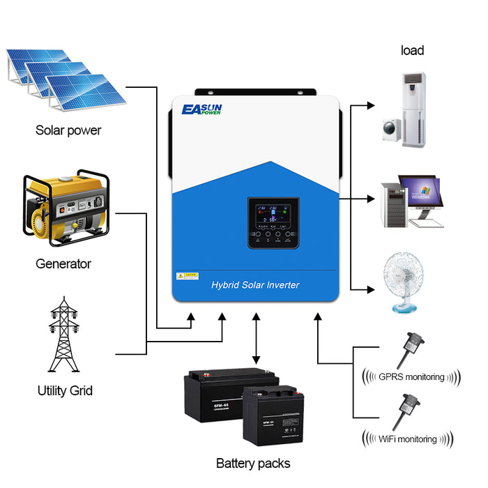 Easun Invertor solar 6.2KW 120A MPPT Controler solar WiFi încorporat