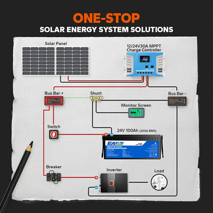 [0% TVA] Easun 25.6V 100Ah Baterie LiFePO4 pentru energie solară
