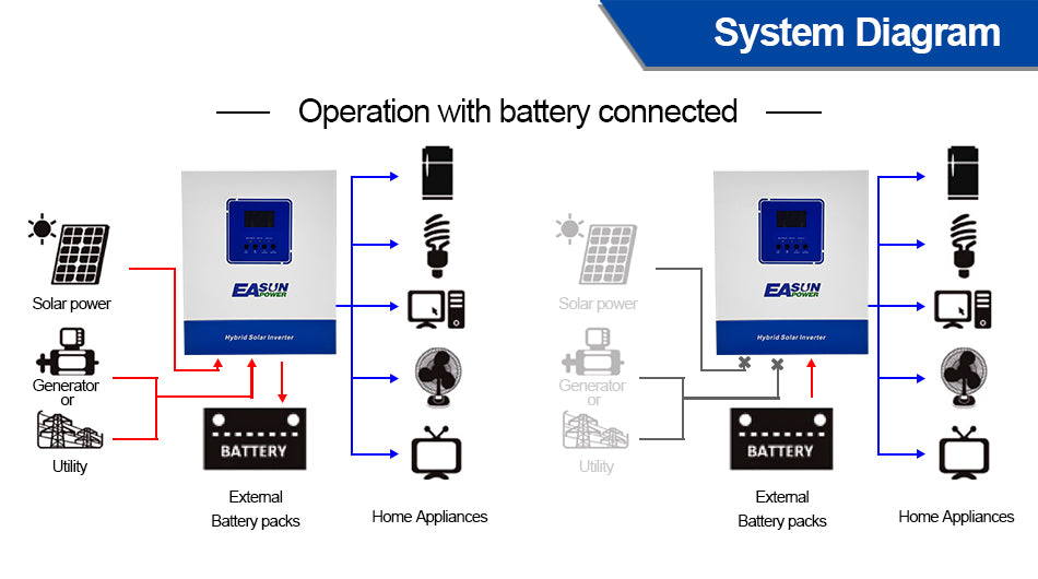 Easun Invertor solar 4KW 100A MPPT Controler de încărcare solară cu Wifi