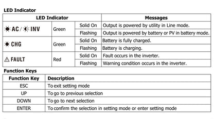 Easun Invertor solar 4KW 100A MPPT Controler de încărcare solară cu Wifi