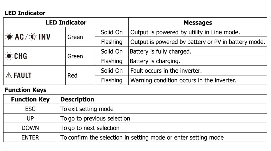 Easun Invertor solar 4KW 100A MPPT Controler de încărcare solară cu Wifi