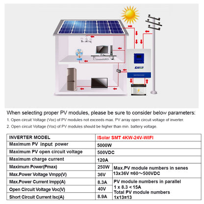 Easun Invertor solar 4KW 100A MPPT Controler de încărcare solară cu Wifi