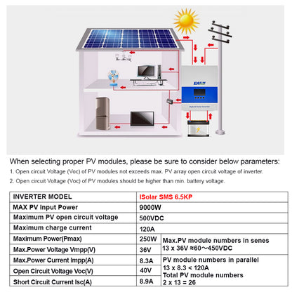 Invertor hibrid/off-grid 6.5 KP 48 V, undă sinusoidală pură, MPPT 120 A, Wi-Fi | EASUN