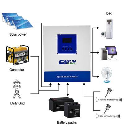 Easun Invertor solar 4KW 100A MPPT Controler de încărcare solară cu Wifi