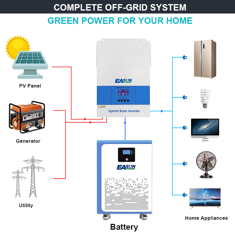 Baterie LiFePO4 48 V (51,2 V) 300 Ah ~15 kWh pentru stocare fotovoltaică rezidențială | EASUN POWER