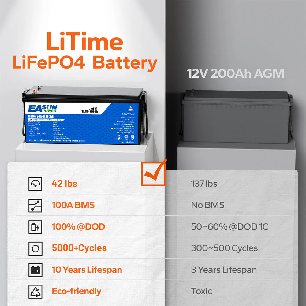 [0% TVA] Easun Pachet acumulator 12.8V 200AH LiFePO4 Grand