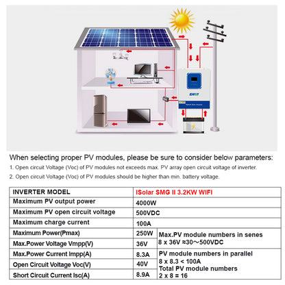 Invertor solar EasunPower 3.2KW 100A MPPT cu WiFi