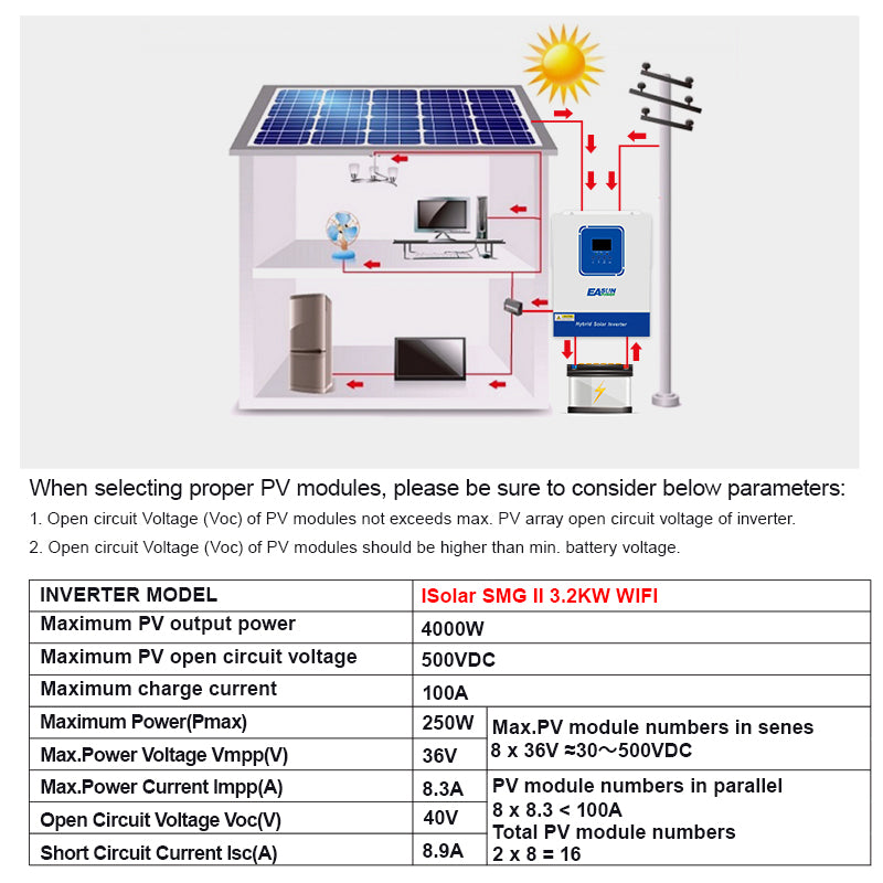 Invertor solar EasunPower 3.2KW 100A MPPT cu WiFi