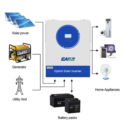EASUN Off Grid 11KP invertor, MPPT integrat 120A/160A, WiFi