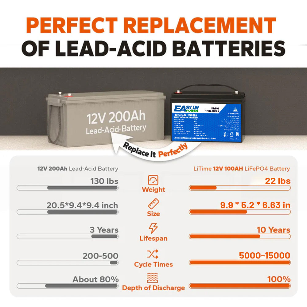 [0% TVA] Easun Baterie litiu 12.8V 100AH pentru stocarea energiei
