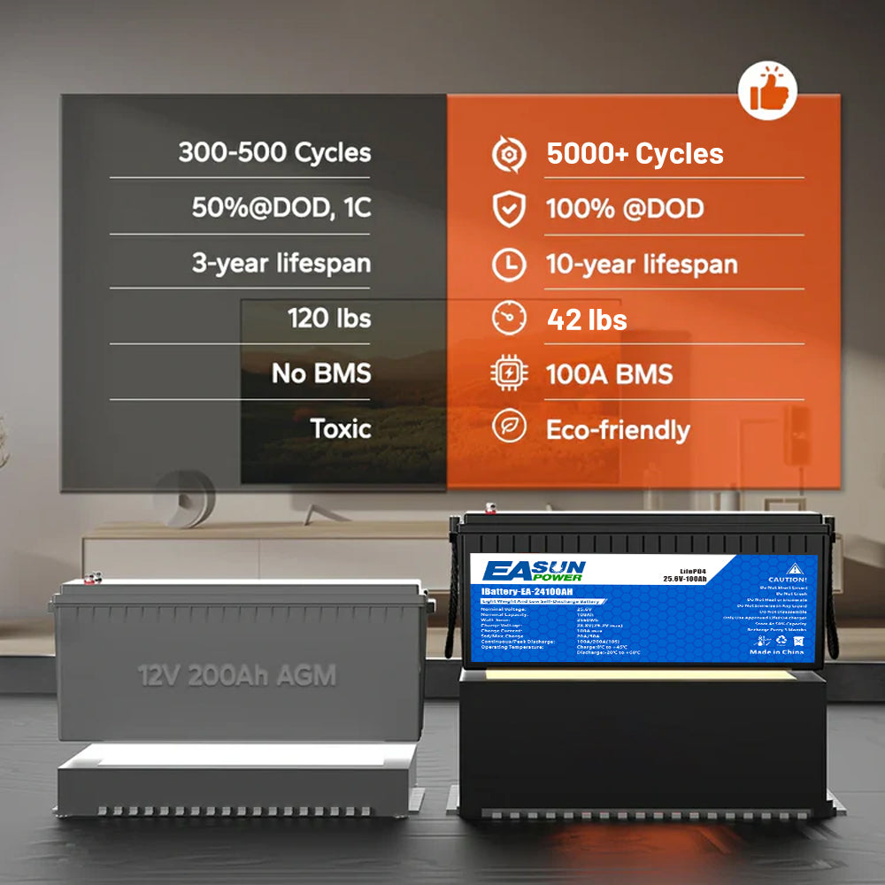 [0% TVA] Easun 25.6V 100Ah Baterie LiFePO4 pentru energie solară